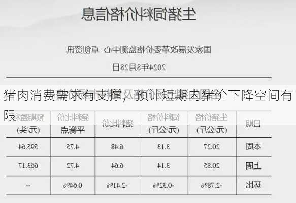 猪肉消费需求有支撑，预计短期内猪价下降空间有限