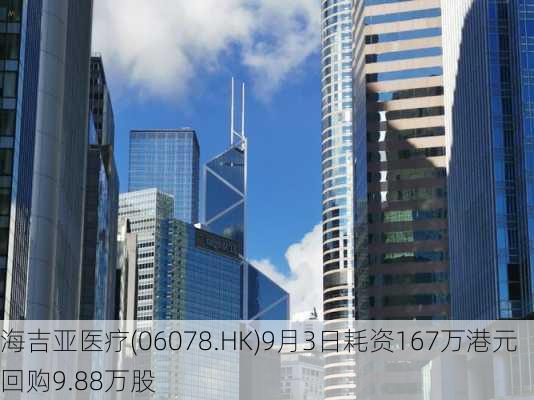 海吉亚医疗(06078.HK)9月3日耗资167万港元回购9.88万股