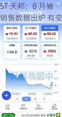 ST 天邦：8 月猪销售数据出炉 有变动