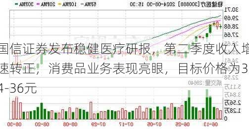 国信证券发布稳健医疗研报，第二季度收入增速转正，消费品业务表现亮眼，目标价格为34-36元