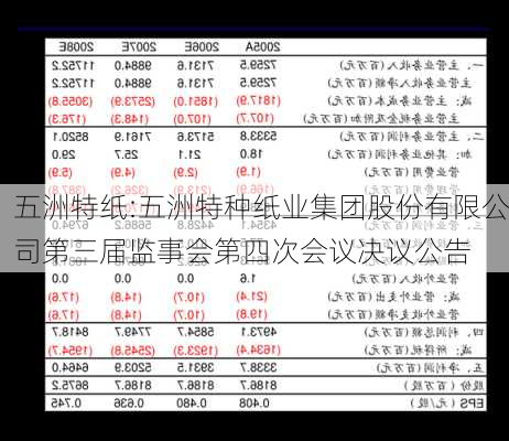 五洲特纸:五洲特种纸业集团股份有限公司第三届监事会第四次会议决议公告