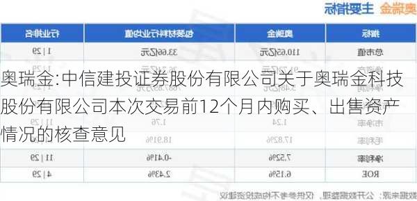 奥瑞金:中信建投证券股份有限公司关于奥瑞金科技股份有限公司本次交易前12个月内购买、出售资产情况的核查意见