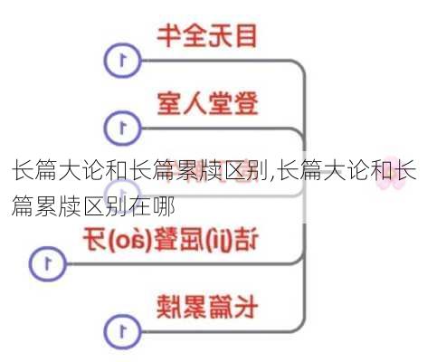 长篇大论和长篇累牍区别,长篇大论和长篇累牍区别在哪