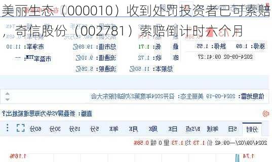 美丽生态（000010）收到处罚投资者已可索赔，奇信股份（002781）索赔倒计时六个月