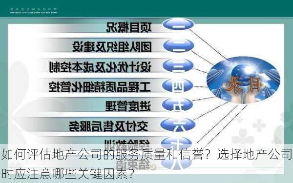 如何评估地产公司的服务质量和信誉？选择地产公司时应注意哪些关键因素？