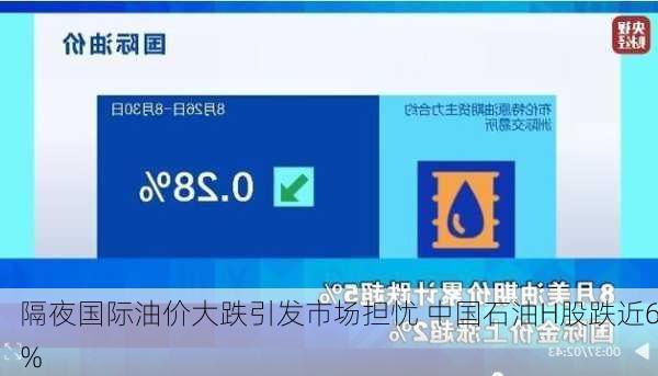 隔夜国际油价大跌引发市场担忧 中国石油H股跌近6%