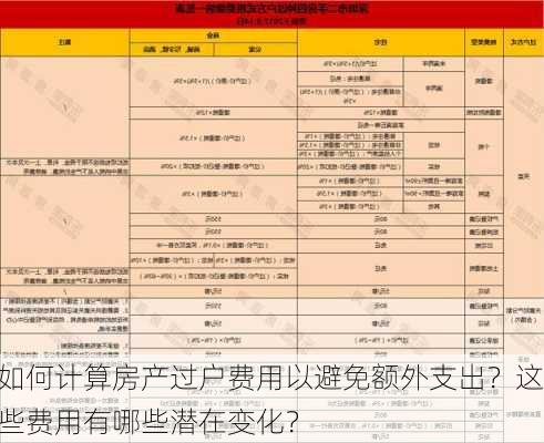 如何计算房产过户费用以避免额外支出？这些费用有哪些潜在变化？