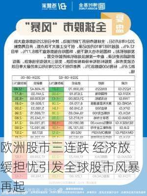 欧洲股市三连跌 经济放缓担忧引发全球股市风暴再起