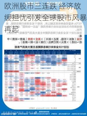 欧洲股市三连跌 经济放缓担忧引发全球股市风暴再起