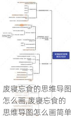 废寝忘食的思维导图怎么画,废寝忘食的思维导图怎么画简单