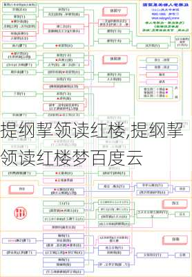 提纲挈领读红楼,提纲挈领读红楼梦百度云