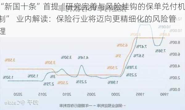 “新国十条”首提“研究完善与风险挂钩的保单兑付机制”  业内解读：保险行业将迈向更精细化的风险管理