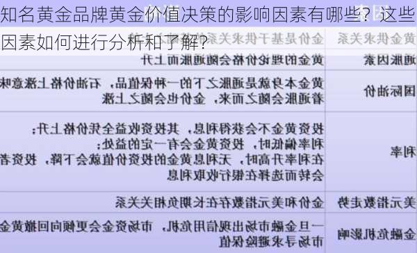 知名黄金品牌黄金价值决策的影响因素有哪些？这些因素如何进行分析和了解？