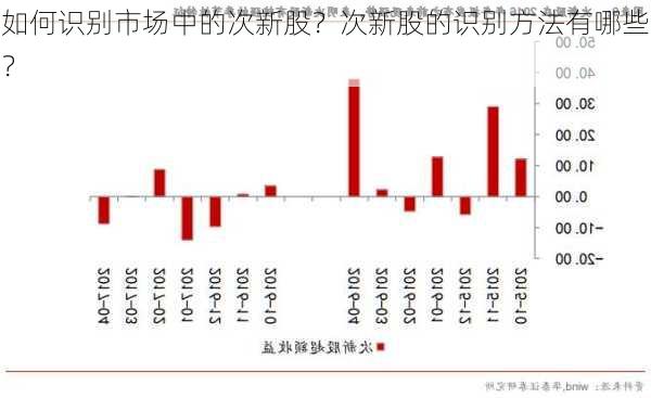 如何识别市场中的次新股？次新股的识别方法有哪些？