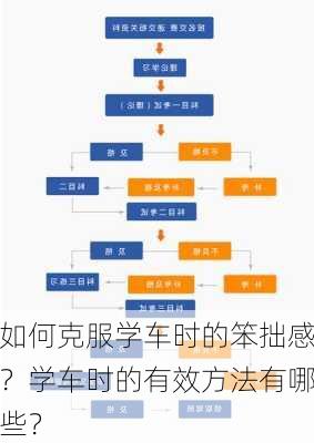 如何克服学车时的笨拙感？学车时的有效方法有哪些？