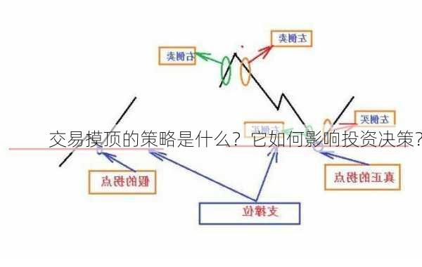 交易摸顶的策略是什么？它如何影响投资决策？