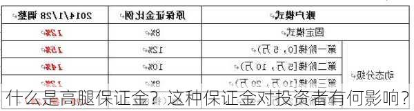 什么是高腿保证金？这种保证金对投资者有何影响？