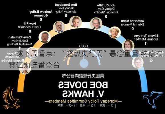 环球下周看点：“超级央行周”悬念重重 纳德拉、黄仁勋连番登台