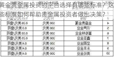 黄金贵金属投资的平台选择有哪些标准？这些标准如何帮助贵金属投资者做出决策？