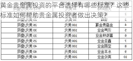 黄金贵金属投资的平台选择有哪些标准？这些标准如何帮助贵金属投资者做出决策？