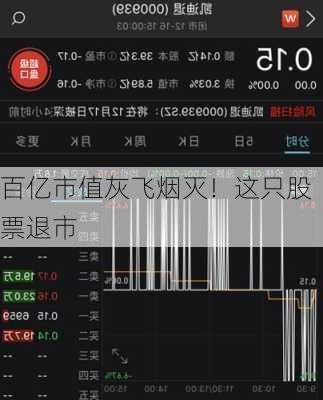 百亿市值灰飞烟灭！这只股票退市