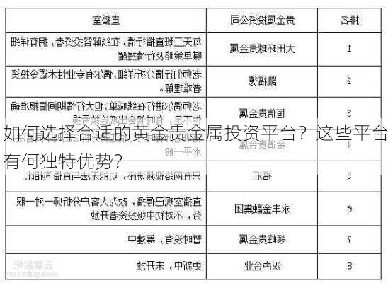 如何选择合适的黄金贵金属投资平台？这些平台有何独特优势？