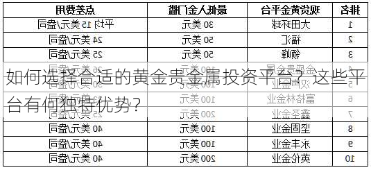 如何选择合适的黄金贵金属投资平台？这些平台有何独特优势？