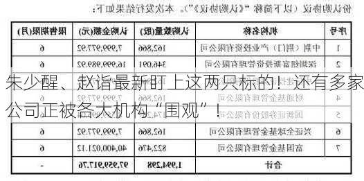 朱少醒、赵诣最新盯上这两只标的！还有多家公司正被各大机构“围观”！