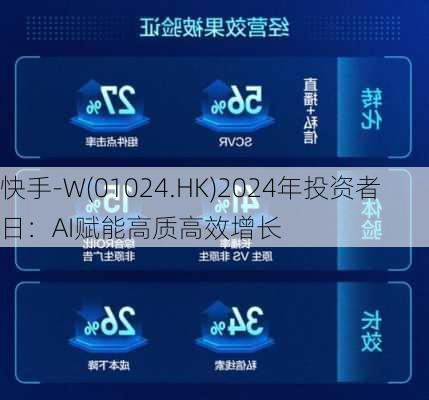 快手-W(01024.HK)2024年投资者日：AI赋能高质高效增长