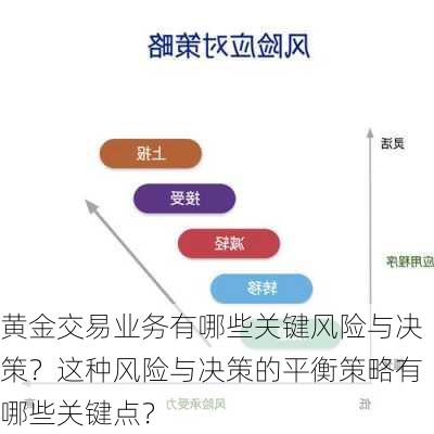 黄金交易业务有哪些关键风险与决策？这种风险与决策的平衡策略有哪些关键点？