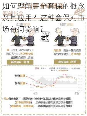 如何理解完全套保的概念及其应用？这种套保对市场有何影响？