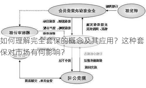 如何理解完全套保的概念及其应用？这种套保对市场有何影响？