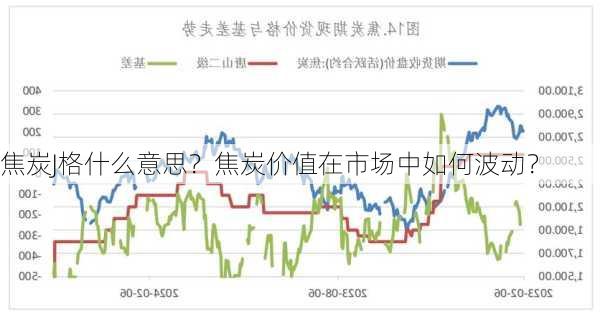 焦炭J格什么意思？焦炭价值在市场中如何波动？