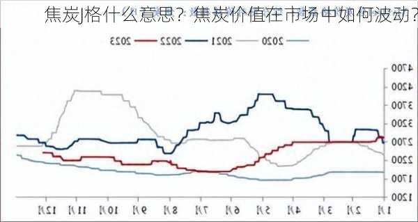 焦炭J格什么意思？焦炭价值在市场中如何波动？