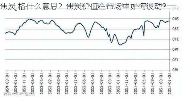 焦炭J格什么意思？焦炭价值在市场中如何波动？