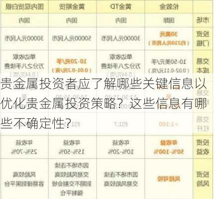 贵金属投资者应了解哪些关键信息以优化贵金属投资策略？这些信息有哪些不确定性？