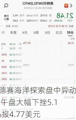 奥德赛海洋探索盘中异动 下午盘大幅下挫5.17%报4.77美元