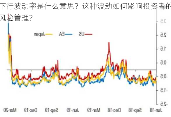 下行波动率是什么意思？这种波动如何影响投资者的风险管理？