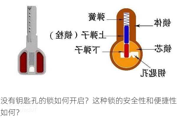 没有钥匙孔的锁如何开启？这种锁的安全性和便捷性如何？