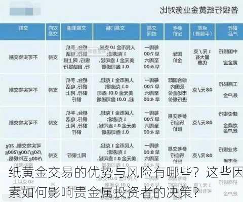 纸黄金交易的优势与风险有哪些？这些因素如何影响贵金属投资者的决策？