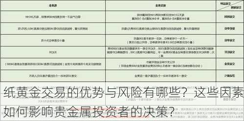 纸黄金交易的优势与风险有哪些？这些因素如何影响贵金属投资者的决策？