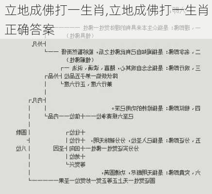 立地成佛打一生肖,立地成佛打一生肖正确答案