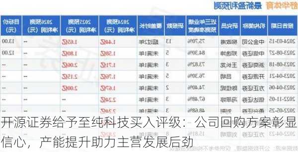 开源证券给予至纯科技买入评级：公司回购方案彰显信心，产能提升助力主营发展后劲