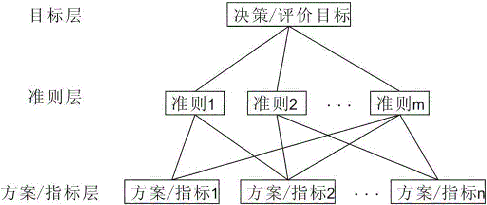 纸黄金时决策的分析方法有哪些？这些方法的有效性如何？