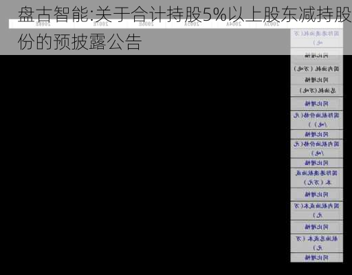 盘古智能:关于合计持股5%以上股东减持股份的预披露公告