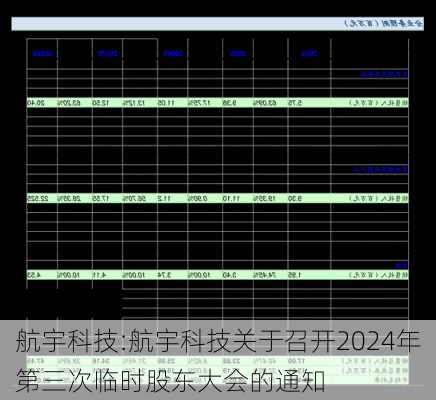 航宇科技:航宇科技关于召开2024年第三次临时股东大会的通知