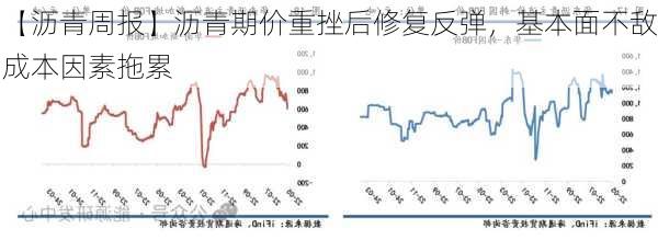 【沥青周报】沥青期价重挫后修复反弹，基本面不敌成本因素拖累