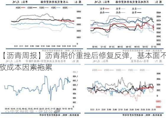 【沥青周报】沥青期价重挫后修复反弹，基本面不敌成本因素拖累