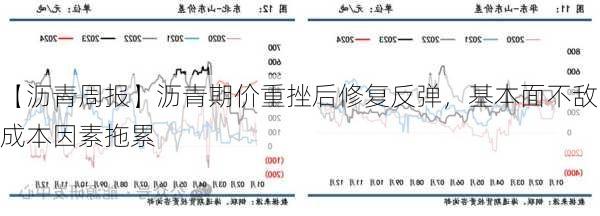 【沥青周报】沥青期价重挫后修复反弹，基本面不敌成本因素拖累