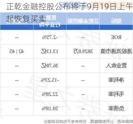 正乾金融控股公布将于9月19日上午起恢复买卖